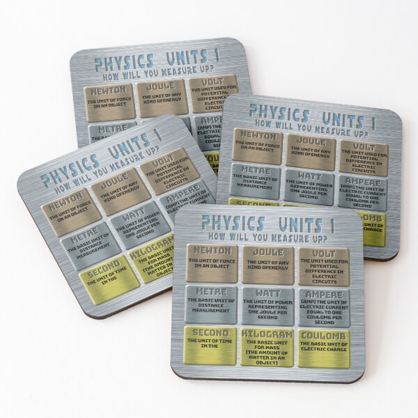 Item preview, Physics Units 1 designed and sold by Fanarchist.