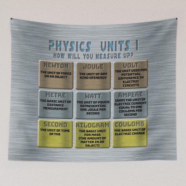 Item preview, Physics Units 1 designed and sold by Fanarchist.