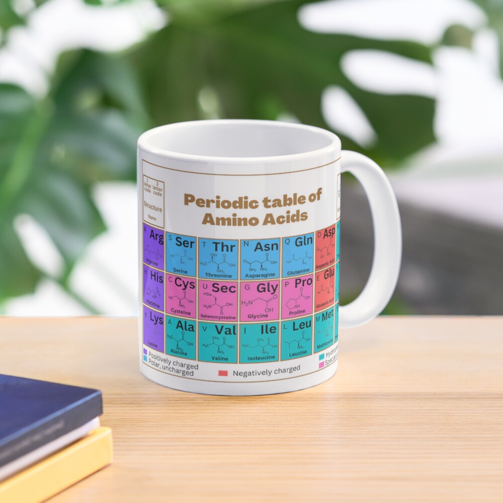 Cat Periodic Table Men of Science Coffee or Tea Mug – Neurons Not Included™