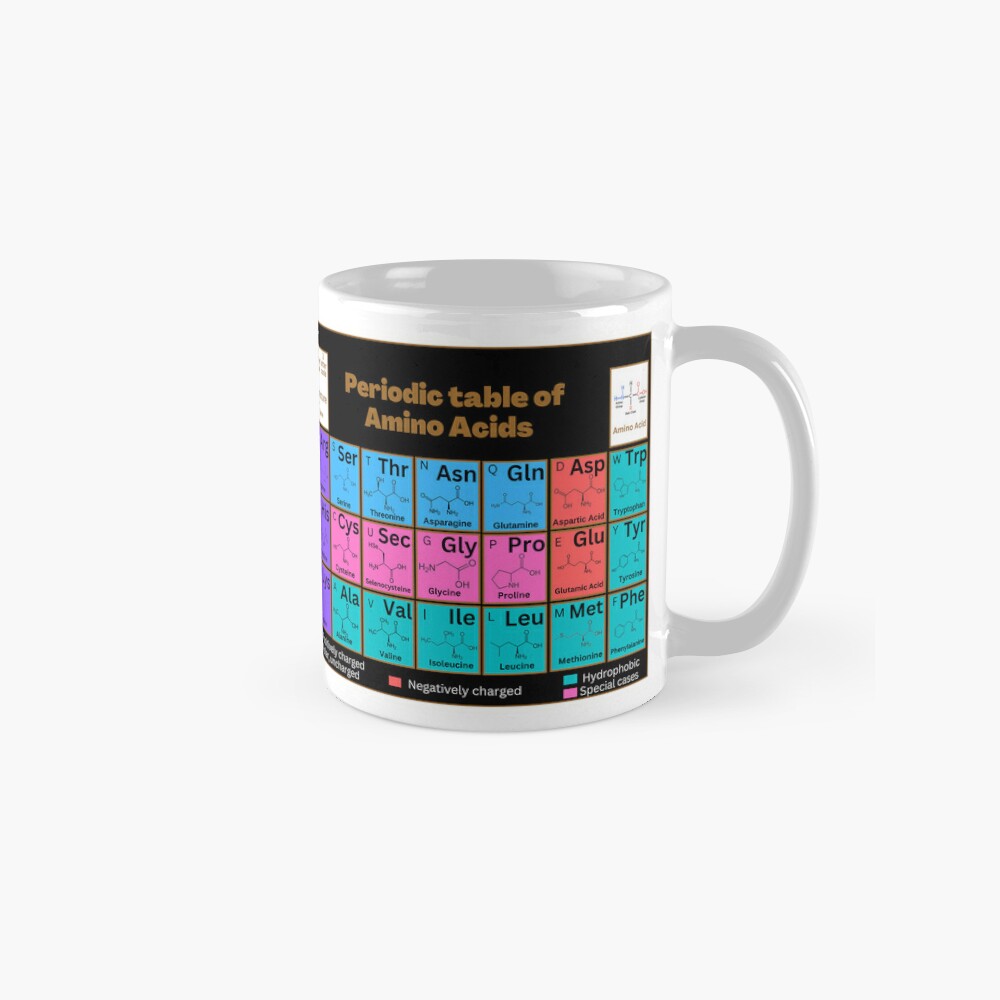 Cat Periodic Table Men of Science Coffee or Tea Mug – Neurons Not