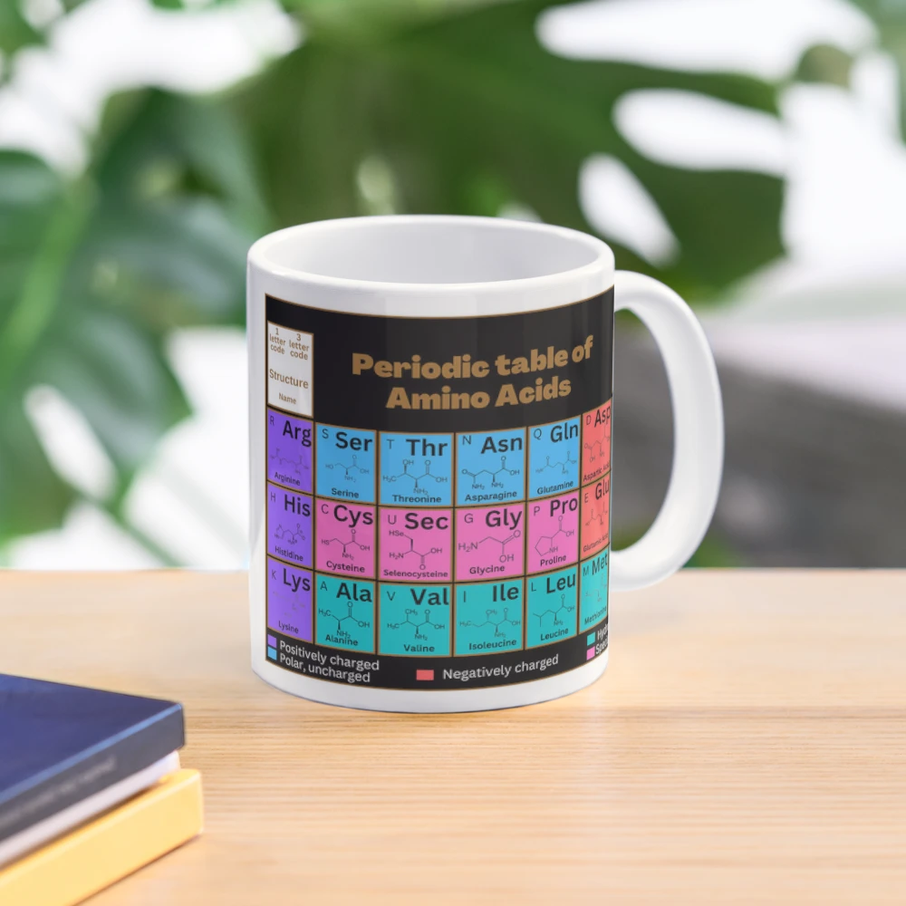 Cat Periodic Table Men of Science Coffee or Tea Mug – Neurons Not