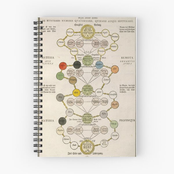 Item preview, The Secret Symbols of the Rosicrucians, Hinricus Madathanus Theosophus designed and sold by stblecntainment.