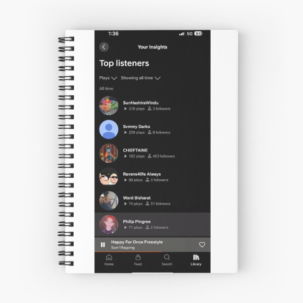 Aperçu de l'œuvre Meilleurs auditeurs de tous les temps sur SoundCloud en décembre 2023 créée et vendue par Sum1Rapping.