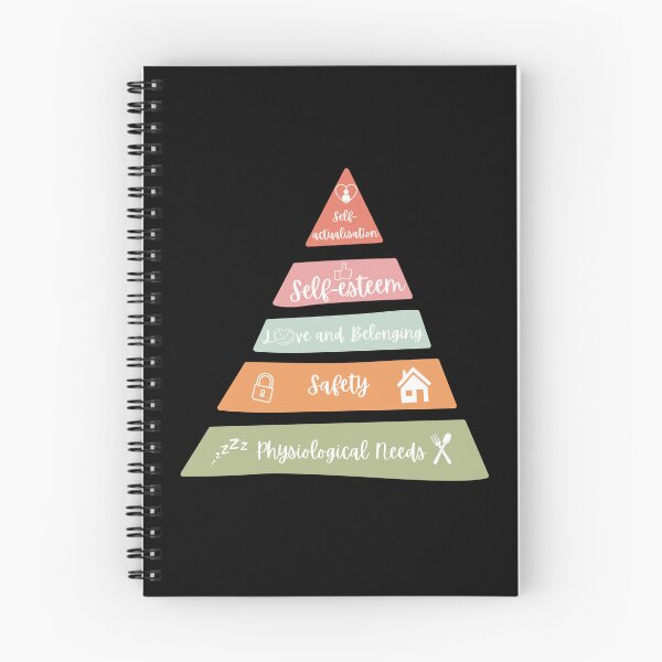 Item preview, Maslow's Hierarchy of Needs designed and sold by laHarraDesigns.