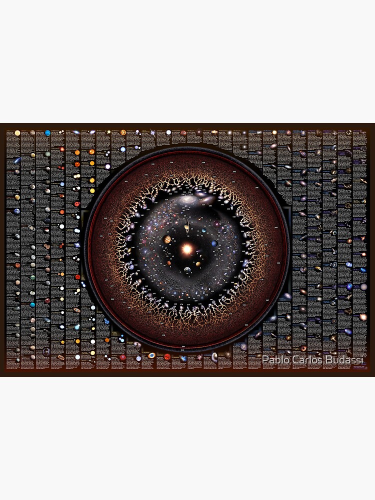 Thumbnail 2 of 2, Art Board Print, THE CELESTIAL ZOO - Astronomical Fauna explained! (Oct'2022 Update) designed and sold by pablocbudassi.