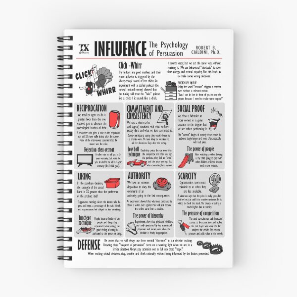 Item preview, Visual Book Influence (Robert Cialdini) designed and sold by TKsuited.