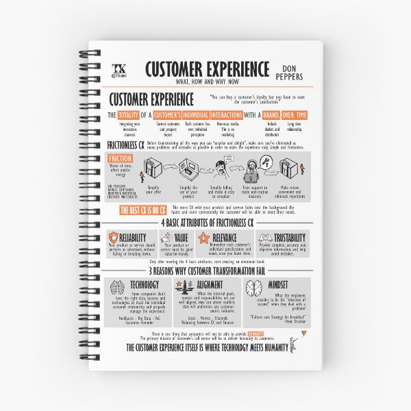 Item preview, Visual Book Customer Experience (Don Peppers) designed and sold by TKsuited.