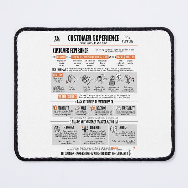 Item preview, Visual Book Customer Experience (Don Peppers) designed and sold by TKsuited.