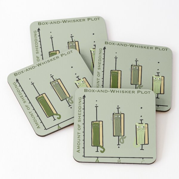 Item preview, Box and whisker plot designed and sold by Caroline Milburn.