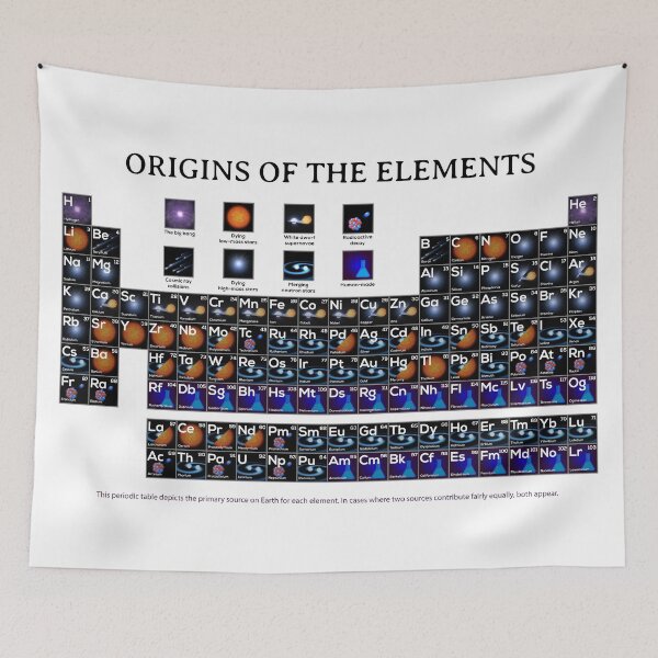 Item preview, Origins Of The Elements | Periodic Table designed and sold by RocketshipRetro.