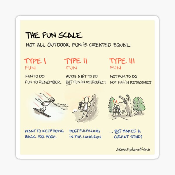 Item preview, The Fun Scale designed and sold by Sketchplanations.