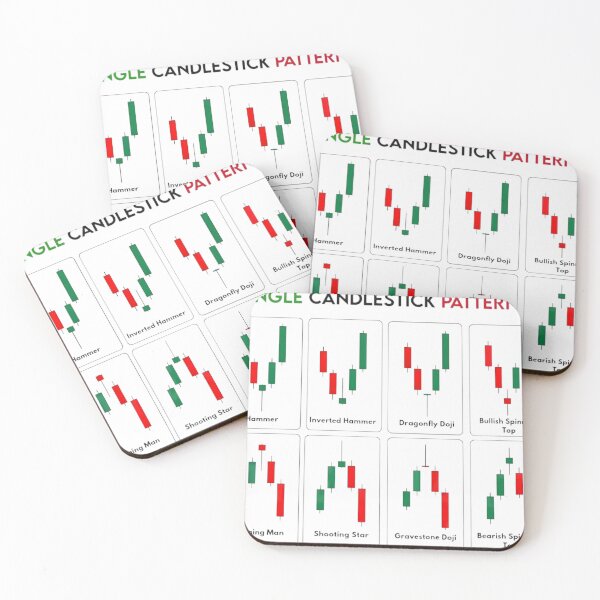 Item preview, Candlestick Patterns designed and sold by PrinceArtGalary.