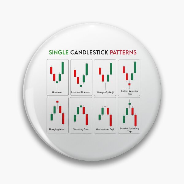 Item preview, Candlestick Patterns designed and sold by PrinceArtGalary.
