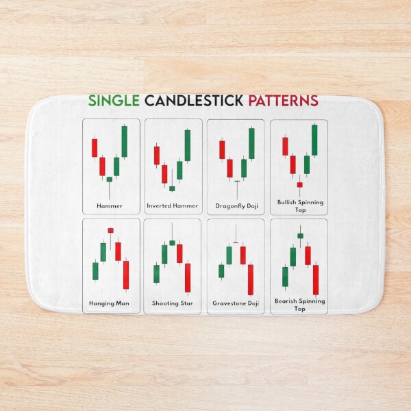 Item preview, Candlestick Patterns designed and sold by PrinceArtGalary.
