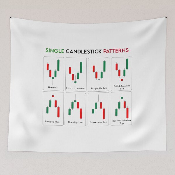 Item preview, Candlestick Patterns designed and sold by PrinceArtGalary.