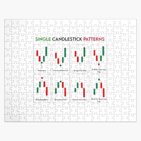 Item preview, Candlestick Patterns designed and sold by PrinceArtGalary.