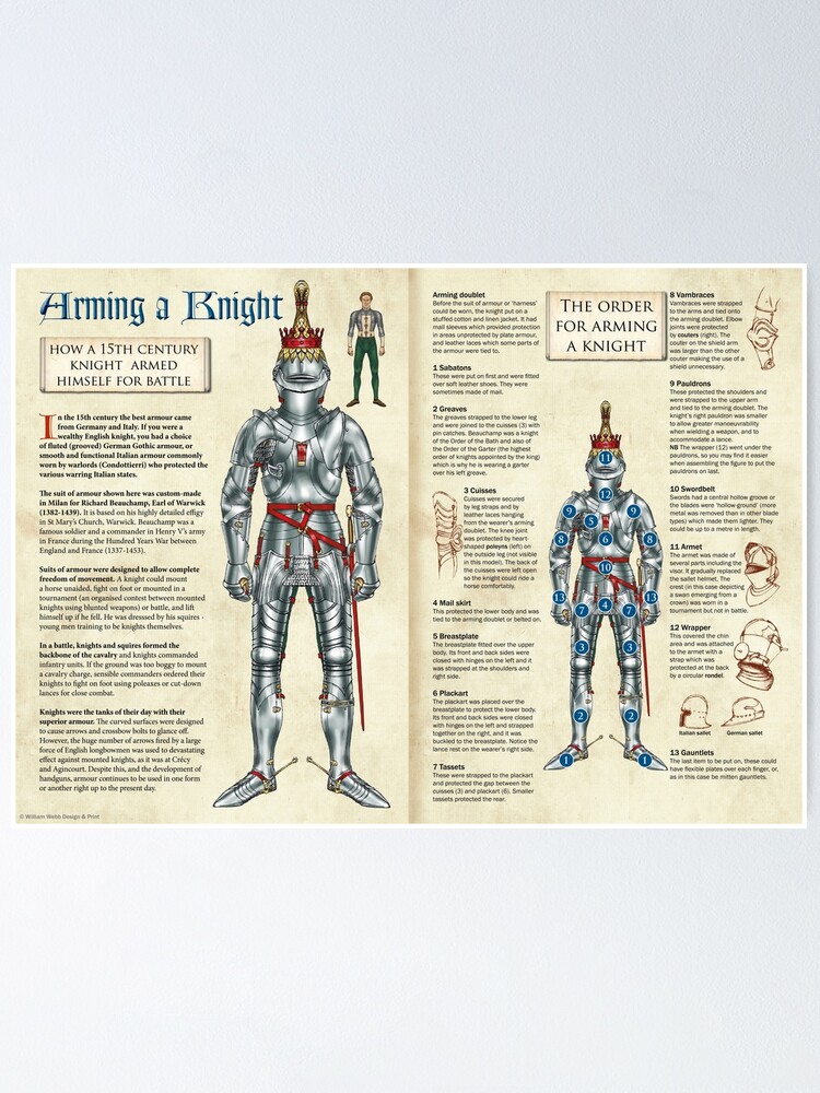 Alternate view of Arming a 15th Century Knight Poster