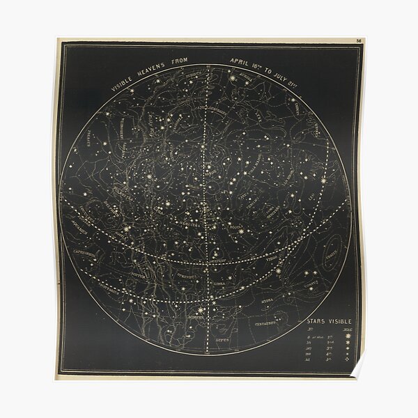 Vintage Astronomical & Celestial Map (1850) Poster