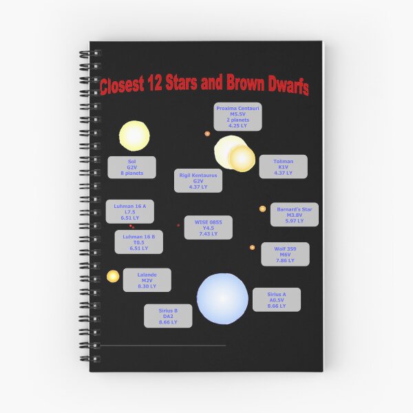Item preview, Closest 12 stars and brown dwarfs designed and sold by EzrasTrinkets.