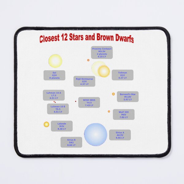 Item preview, Closest 12 stars and brown dwarfs designed and sold by EzrasTrinkets.
