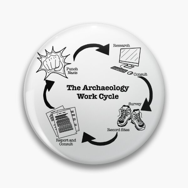 Item preview, Archaeology Work Cycle designed and sold by Trowel-Tales.