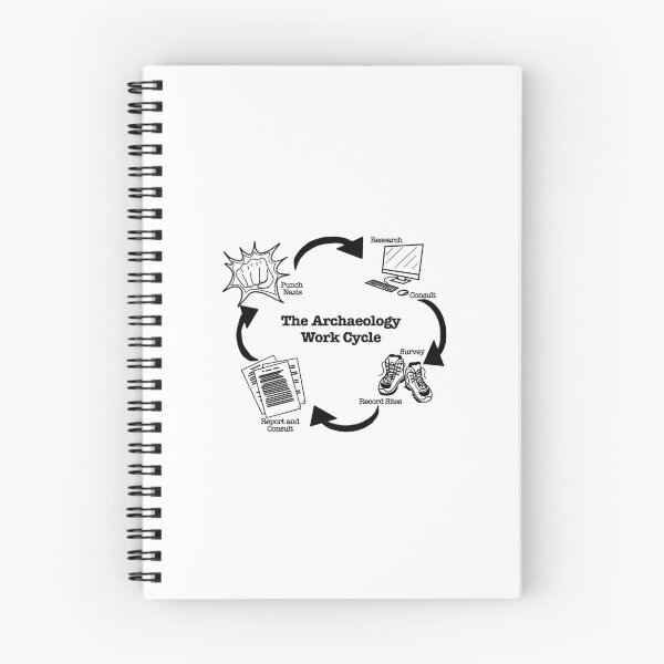 Item preview, Archaeology Work Cycle designed and sold by Trowel-Tales.