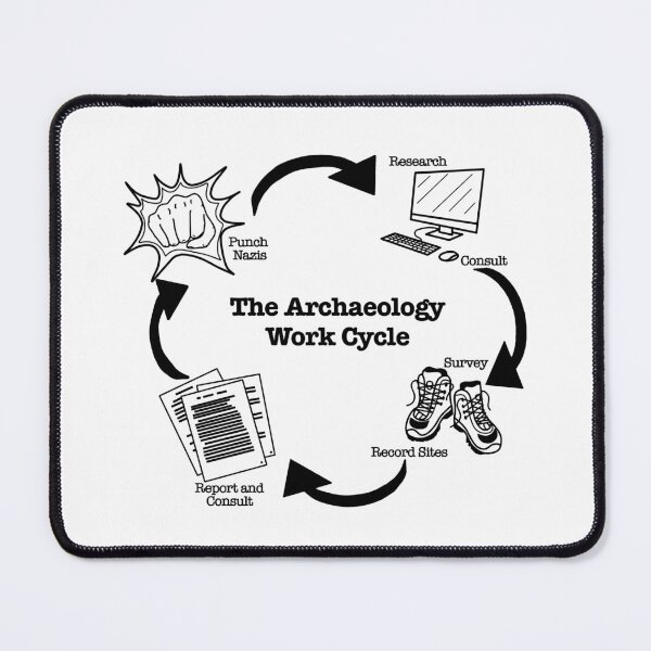 Item preview, Archaeology Work Cycle designed and sold by Trowel-Tales.