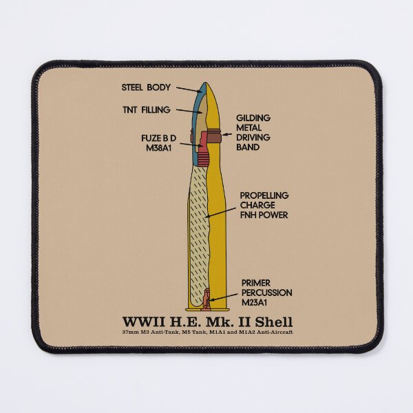 Item preview, WW2 American High Explosive Shell Infographic Diagram designed and sold by MilitaryMart.