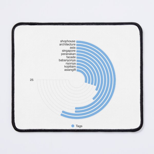 Item preview, Singapore, Keyword Cloud Graphic designed and sold by John Seaton Callahan.
