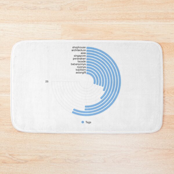 Item preview, Singapore, Keyword Cloud Graphic designed and sold by John Seaton Callahan.