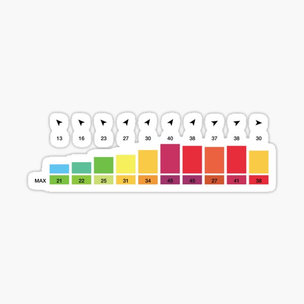 The forecast is now Sticker