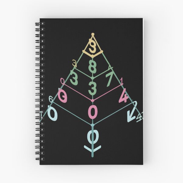Item preview, The pyramid of numbers designed and sold by ThePrimeMan.