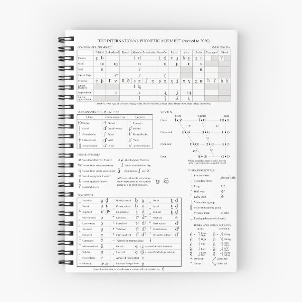 Item preview, International Phonetic Alphabet designed and sold by chath-tsu.