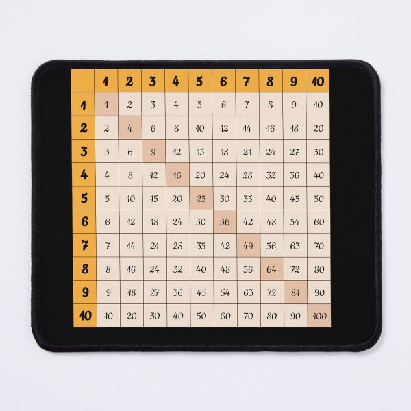 Item preview, Multiplication table designed and sold by Pilot-Eugen.