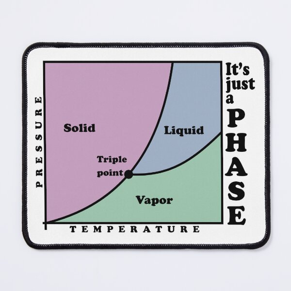 Item preview, It's just a phase (diagram) designed and sold by ScienceCorner.