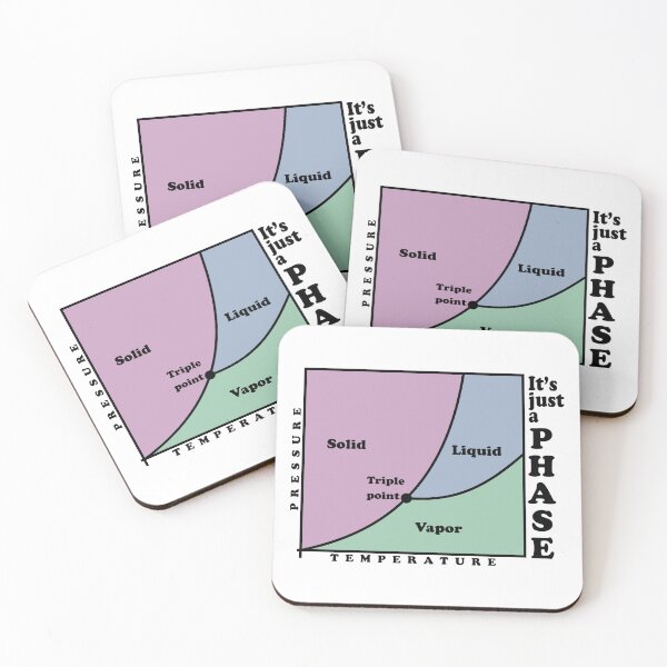 Item preview, It's just a phase (diagram) designed and sold by ScienceCorner.