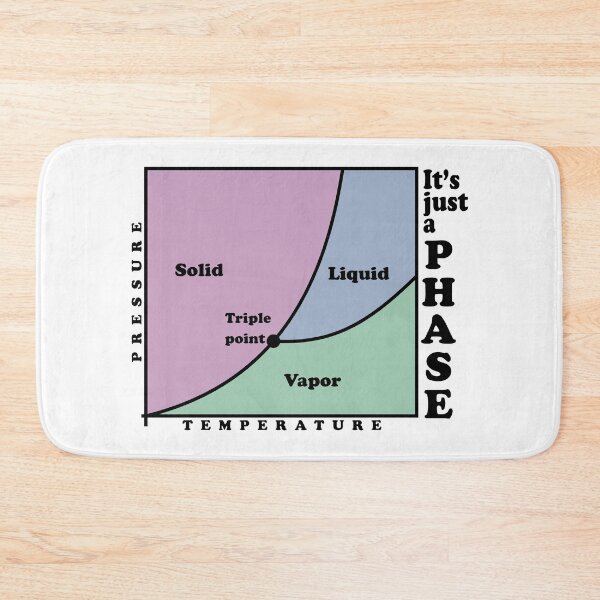 Item preview, It's just a phase (diagram) designed and sold by ScienceCorner.