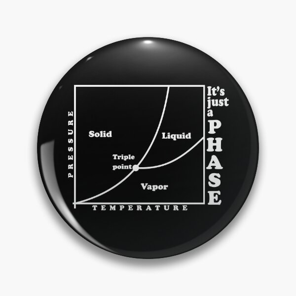 Item preview, It's just a phase (diagram) designed and sold by ScienceCorner.