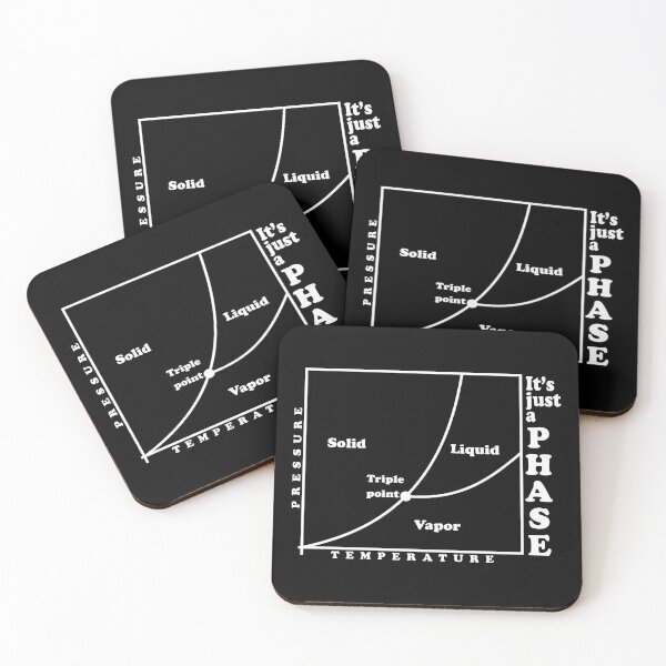 Item preview, It's just a phase (diagram) designed and sold by ScienceCorner.