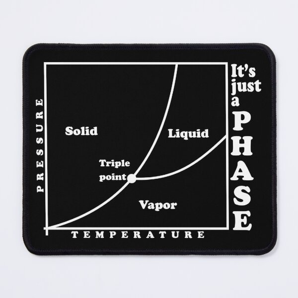 Item preview, It's just a phase (diagram) designed and sold by ScienceCorner.