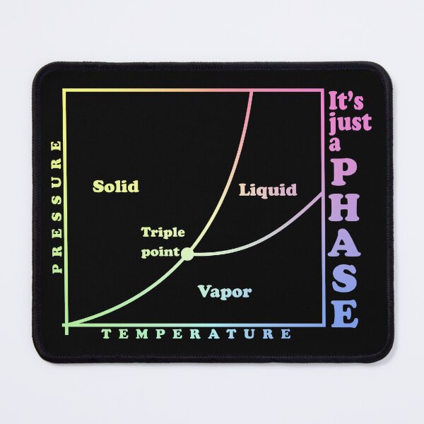 Item preview, It's just a phase (diagram) designed and sold by ScienceCorner.
