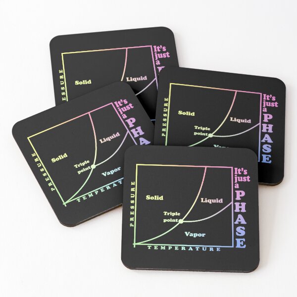 Item preview, It's just a phase (diagram) designed and sold by ScienceCorner.
