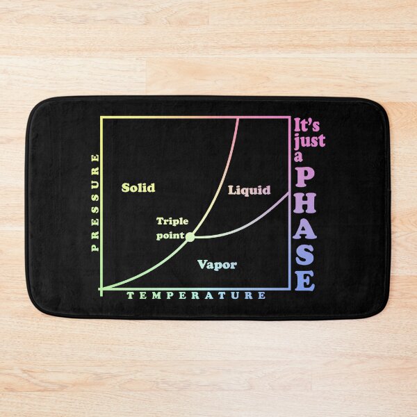 Item preview, It's just a phase (diagram) designed and sold by ScienceCorner.