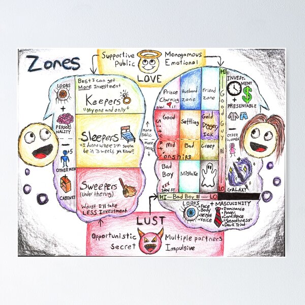 Item preview, Zones v2 designed and sold by hoemath.