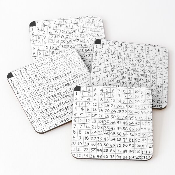 Item preview, multiplication table illustration | educational poster hand written design designed and sold by KARTICK DUTTA.
