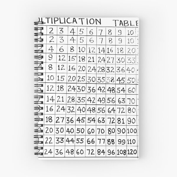 Item preview, multiplication table illustration | educational poster hand written design designed and sold by KARTICK DUTTA.