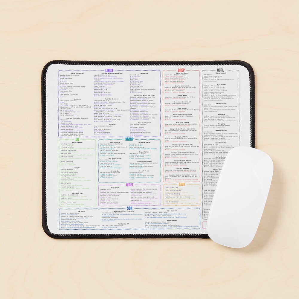 "LINUX Essentials Cheat Sheet : 150+ Commands" Sticker for Sale by ...