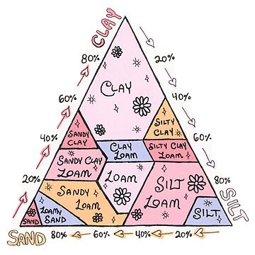 Artwork thumbnail, Cutesy Soil Texture Pyramid by spaceghost-c2c