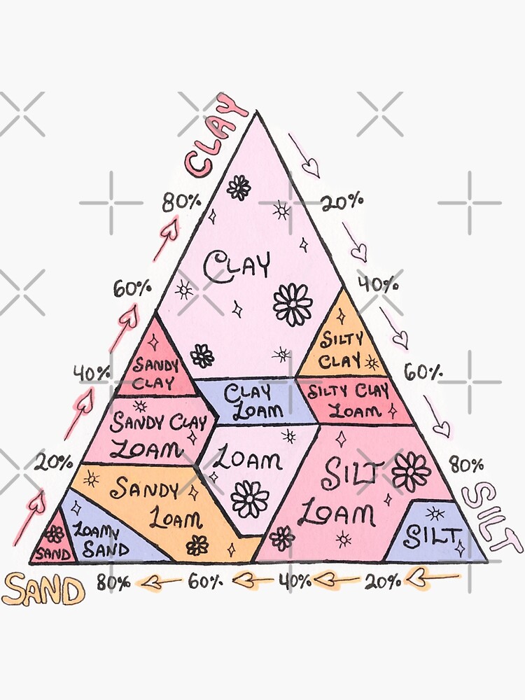 Thumbnail 3 of 3, Sticker, Cutesy Soil Texture Pyramid designed and sold by spaceghost-c2c.