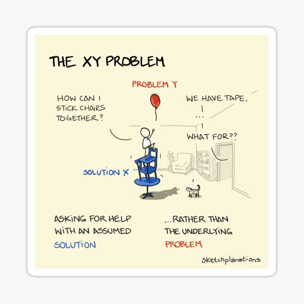 Item preview, The XY Problem designed and sold by Sketchplanations.